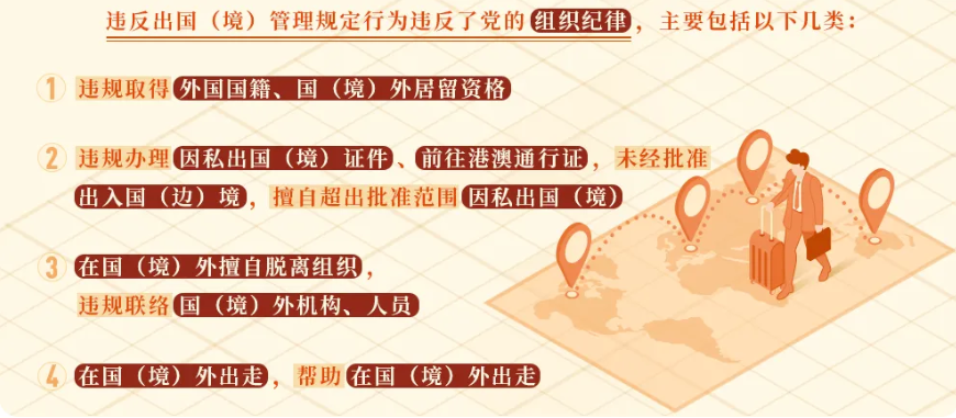 【黨紀(jì)學(xué)習(xí)】這些行為違反了出國（境）管理規(guī)定