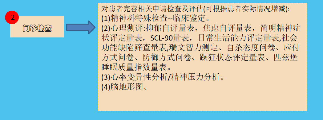 復(fù)工評(píng)估流程2.png