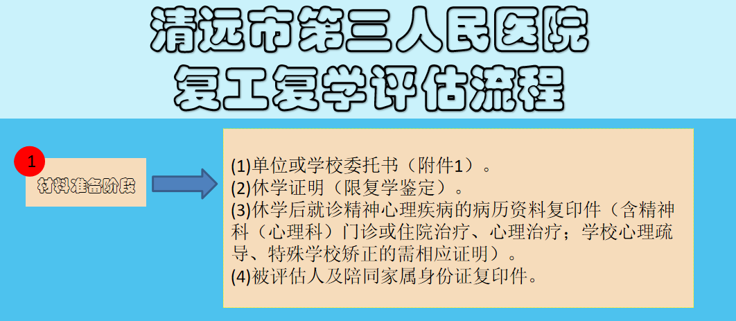 復(fù)工評(píng)估流程1.png